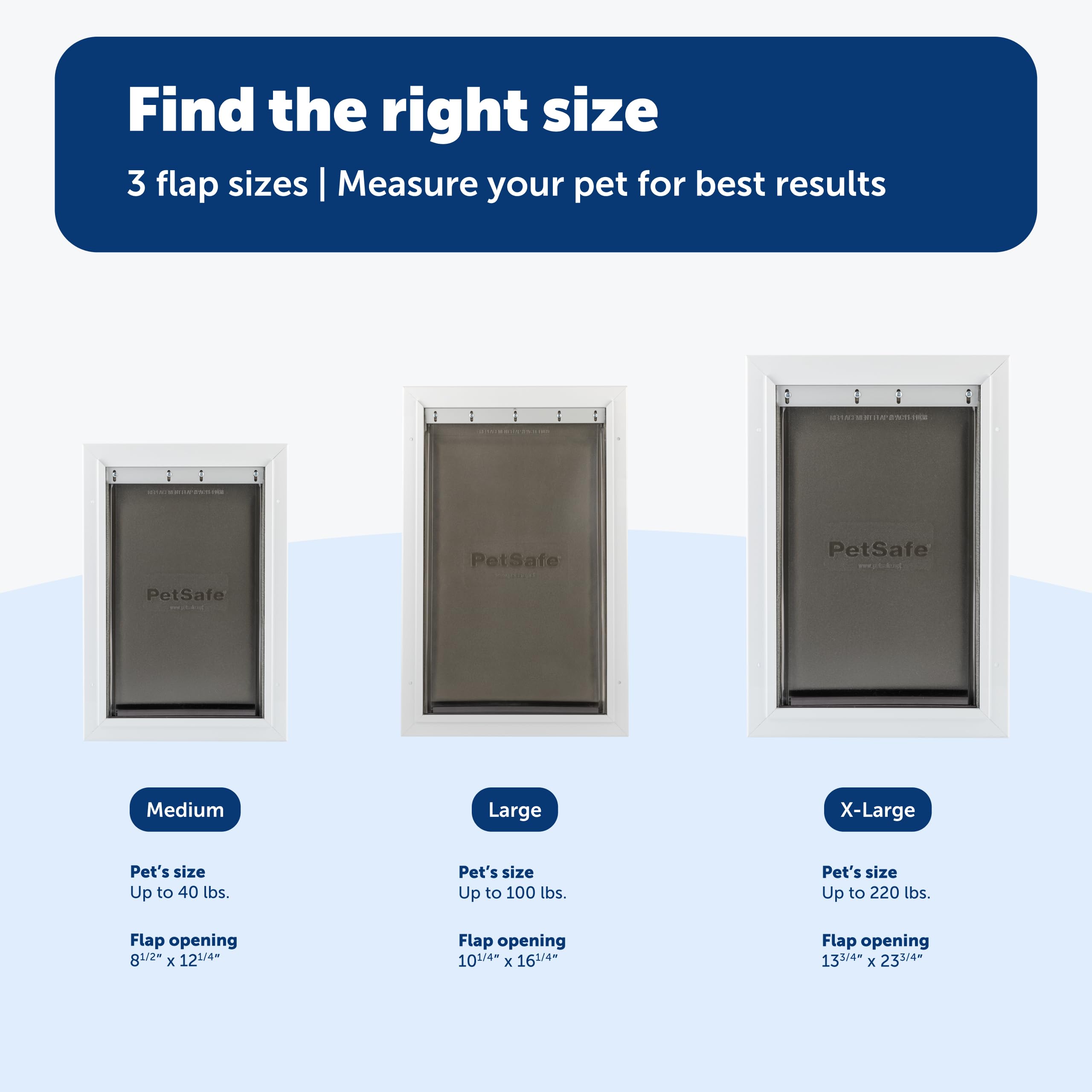 PetSafe Extreme Weather locking panel demonstrates secure flap closure.