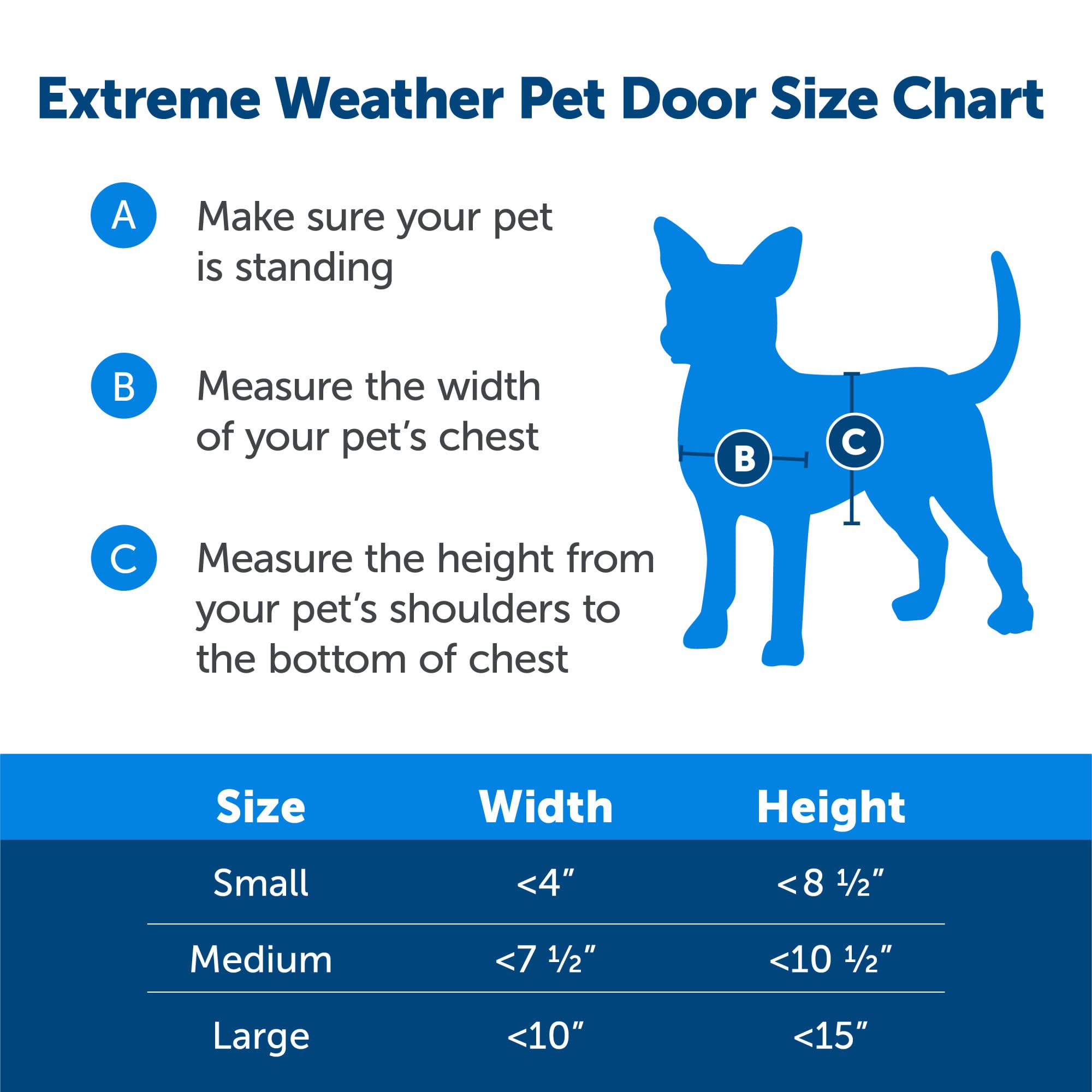 PetSafe Extreme Weather Door snap-on panel in use provides secure pet access control.