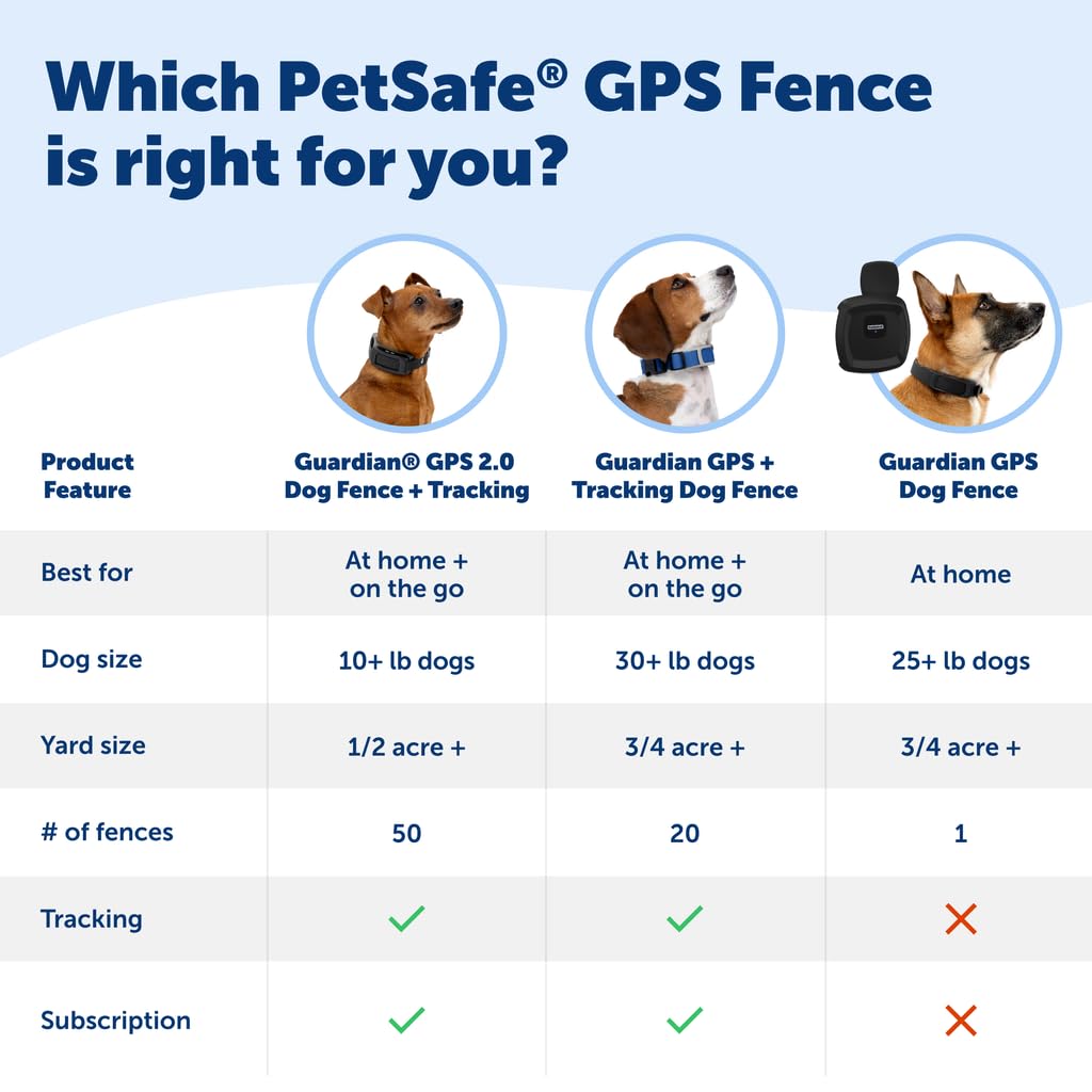 PetSafe Guardian rechargeable battery delivering up to five days between charges