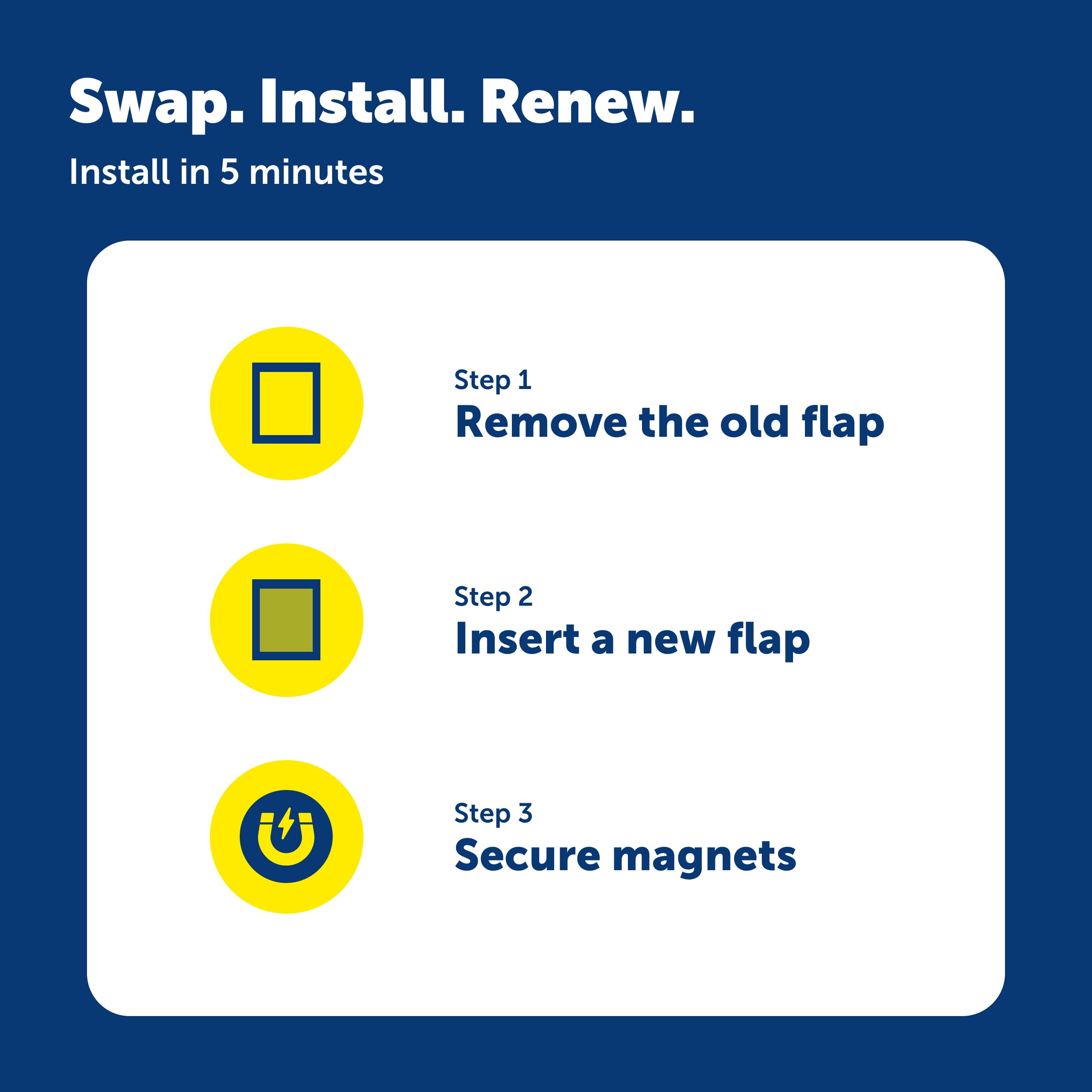 PetSafe Original Replacement Flap is easy to wipe clean and built to last
