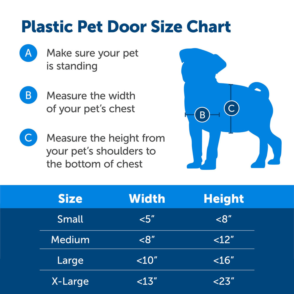 Medium-sized dog using the PetSafe door designed for pets up to 40 lb.