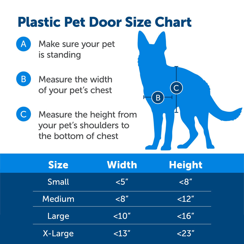 PetSafe plastic pet door in use as a dog enters the home.