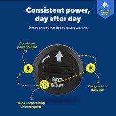 PetSafe RFA-67d-11 6V replacement battery powers bark collars reliably.