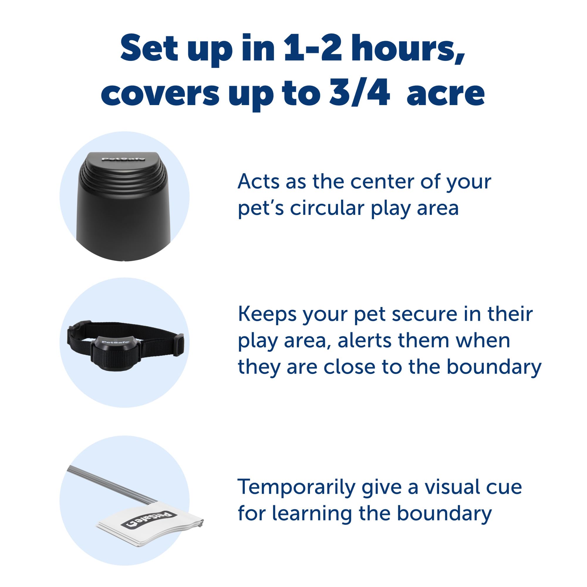 PetSafe stay-and-play compact fence boundary demo illustrating circular area up to 3/4 acre
