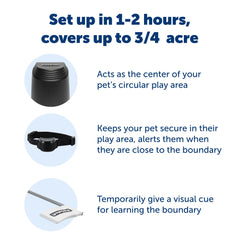 PetSafe stay-and-play compact fence boundary demo illustrating circular area up to 3/4 acre