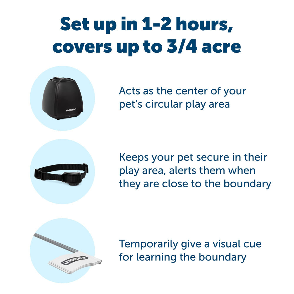 PetSafe Stay and Play boundary coverage illustrates circular fence up to 0.75 acres.
