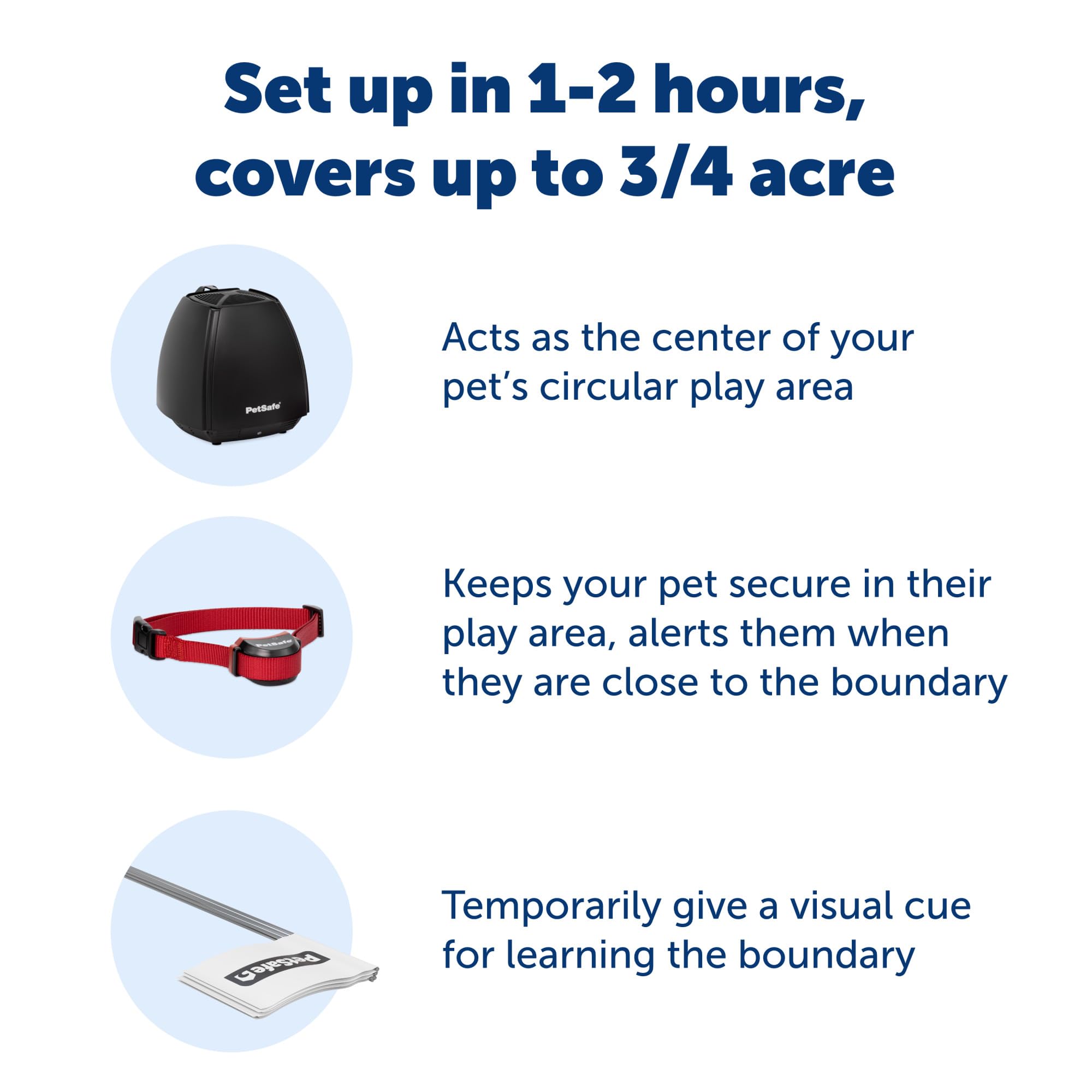 PetSafe Stay & Play boundary flags marking the safe play area