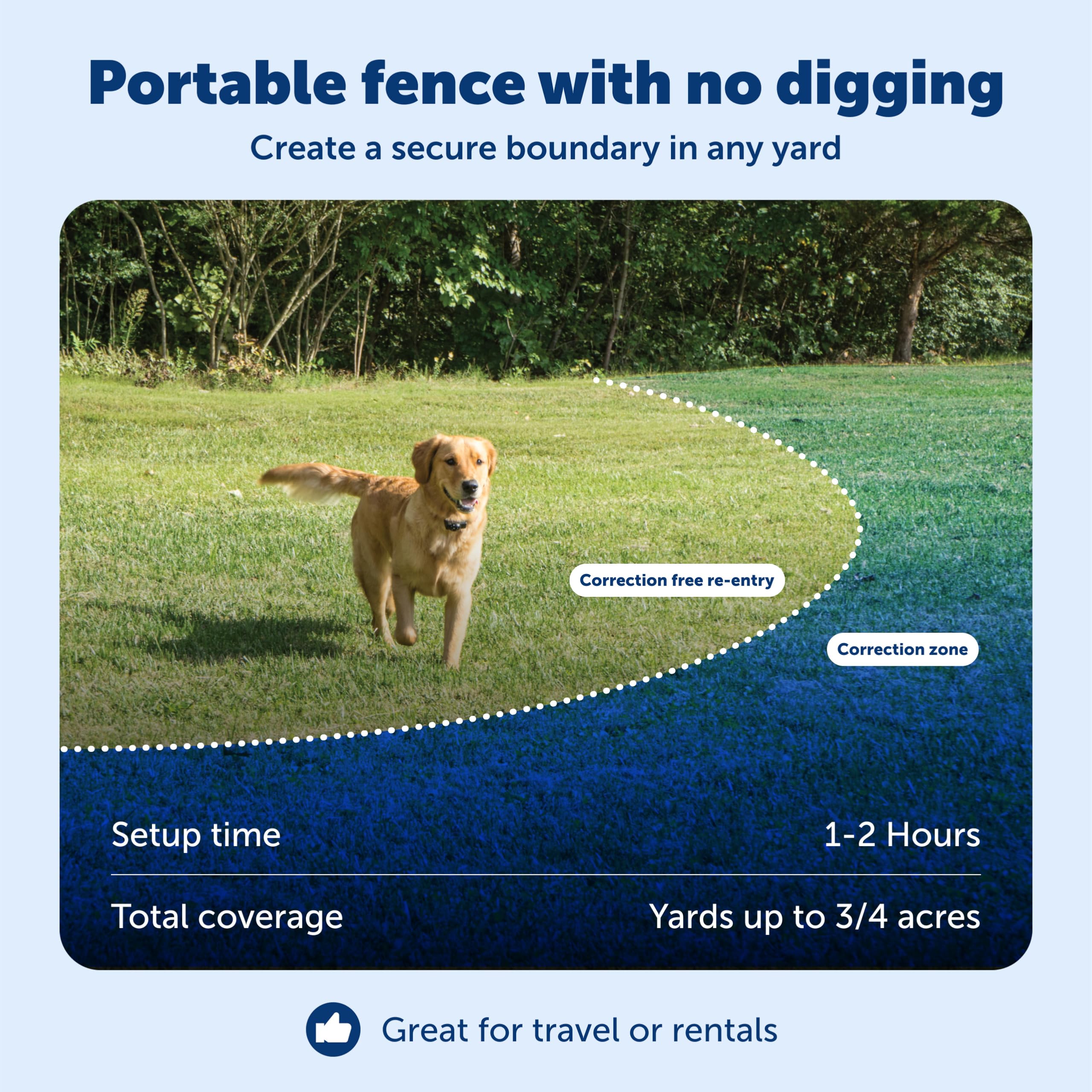 Petsafe waterproof receiver collar shown during outdoor training sessions.