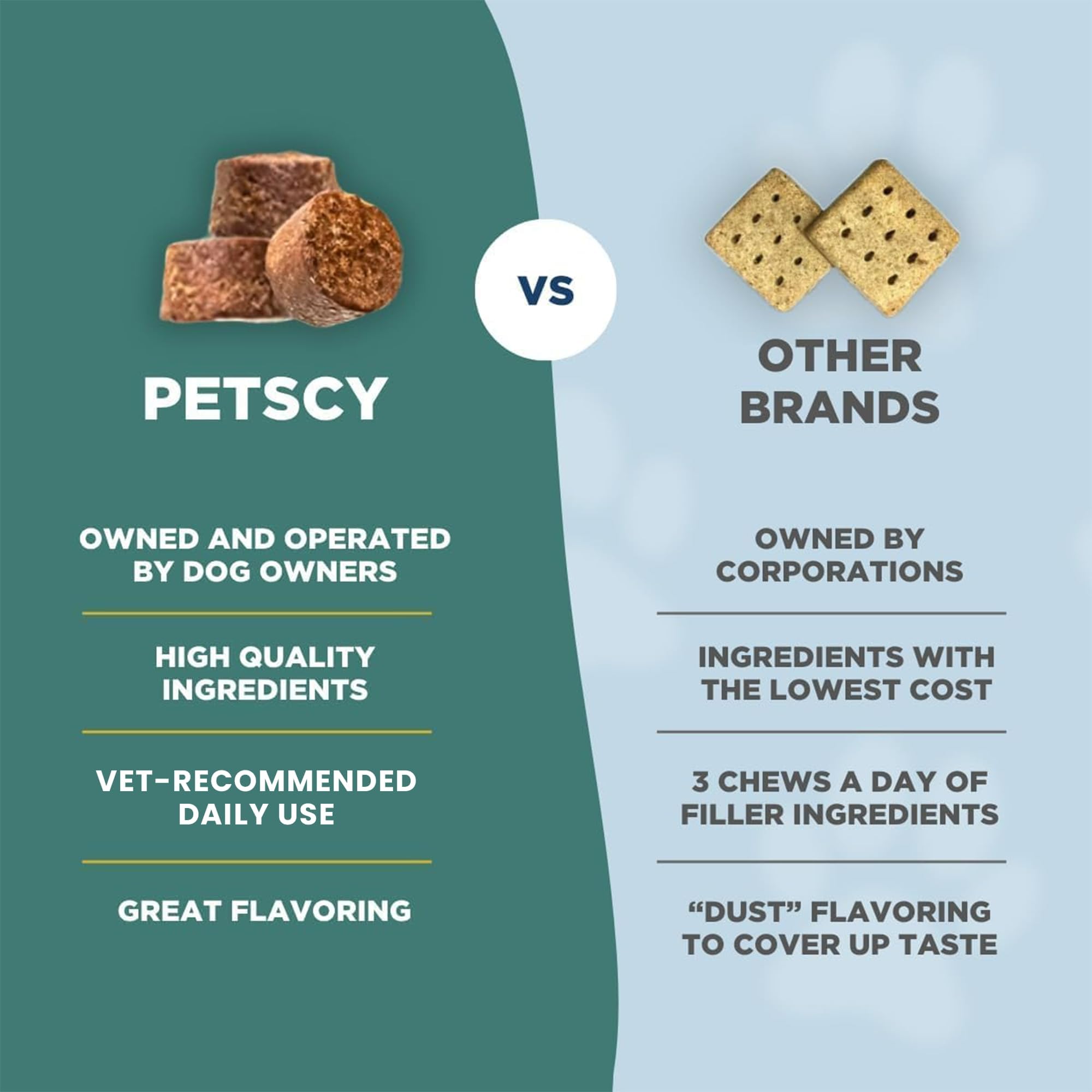 PetScy chews next to a water bowl during a daily routine.
