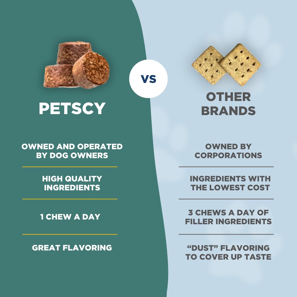 Dog enjoying a chew demonstrates its treat-like format for picky eaters.