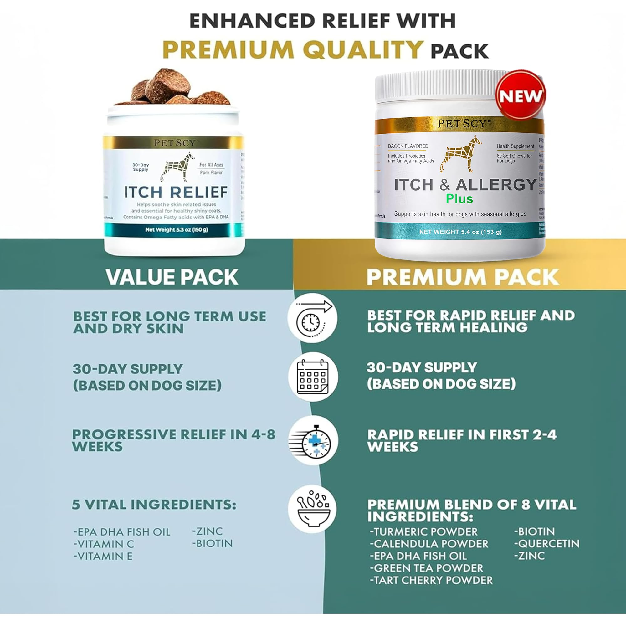 PetScy label close-up highlights probiotics and turmeric as key ingredients.