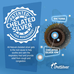 PetSilver nebulizer-dispense demonstrates easy nebulization for pets