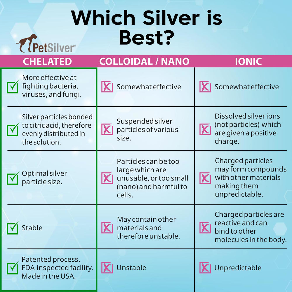 PetSilver water-dish-application illustrates effortless daily dosing