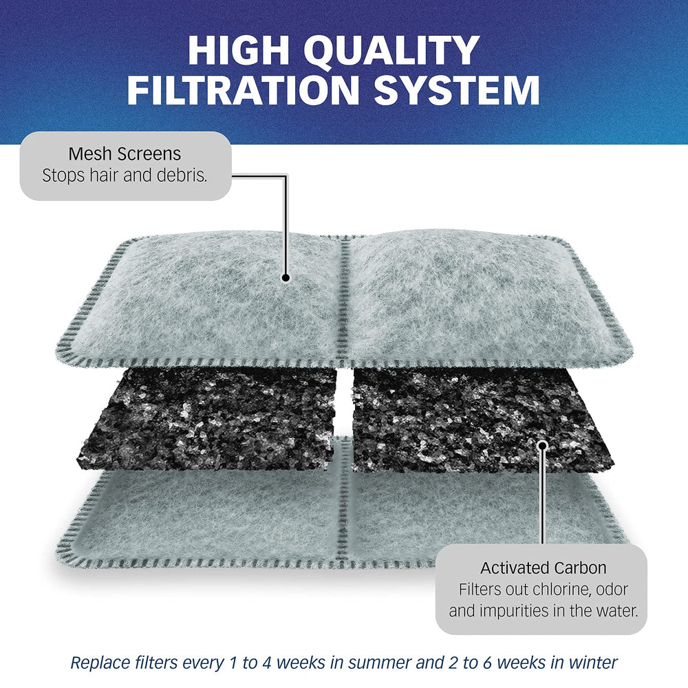 PetStandard Filters compatibility label emphasizes seamless installation in Fresh Flow models.