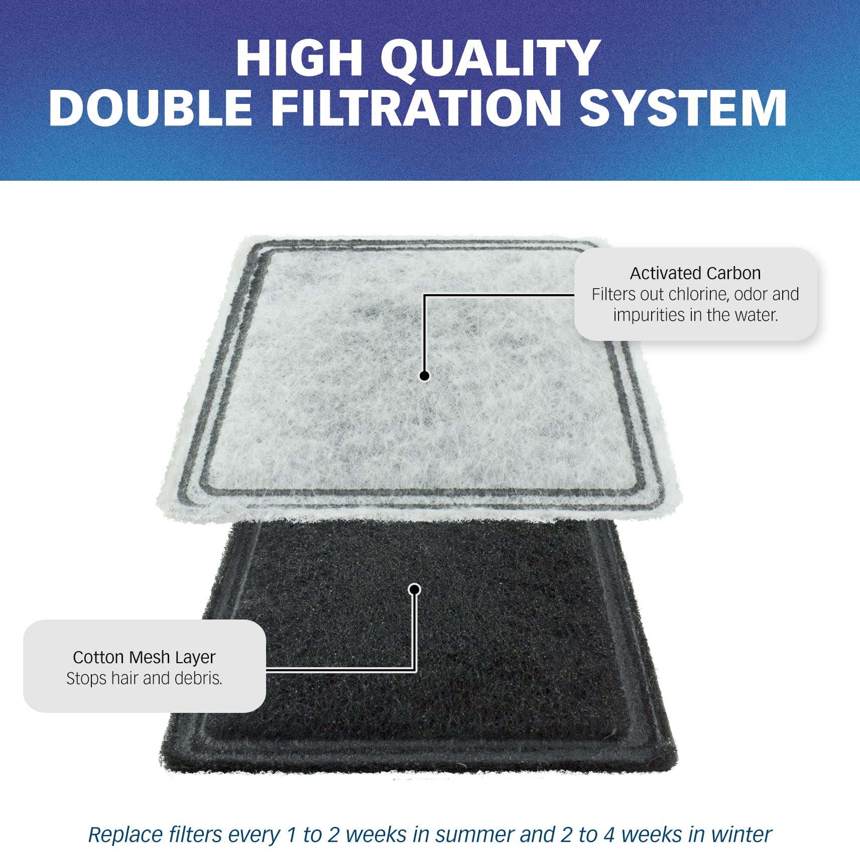 PetStandard 12-pack fountain filters provide months of reliable filtration.