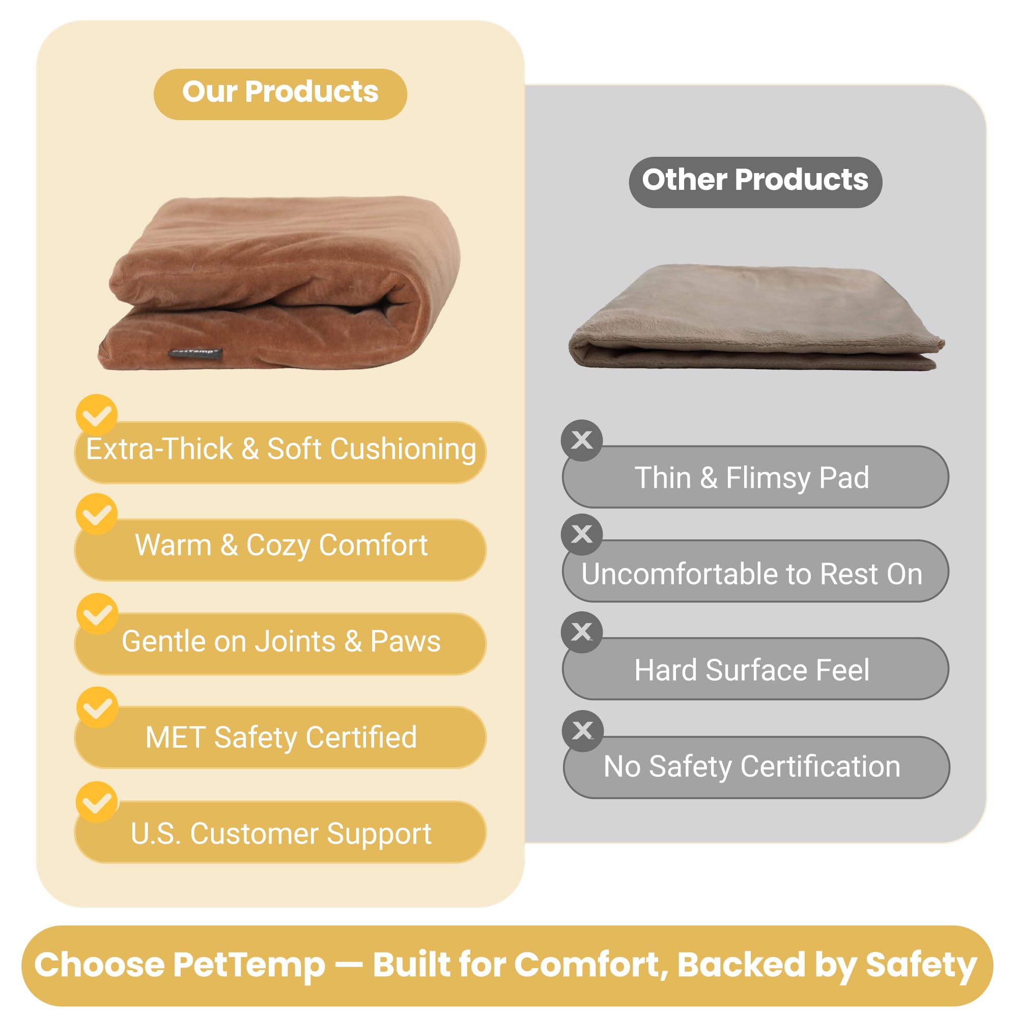 PetTemp pad with waterproof layer ensuring durable protection against spills.