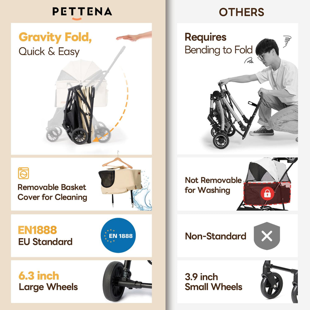 PETTENA stroller brakes image underscores safety during stops on slopes.