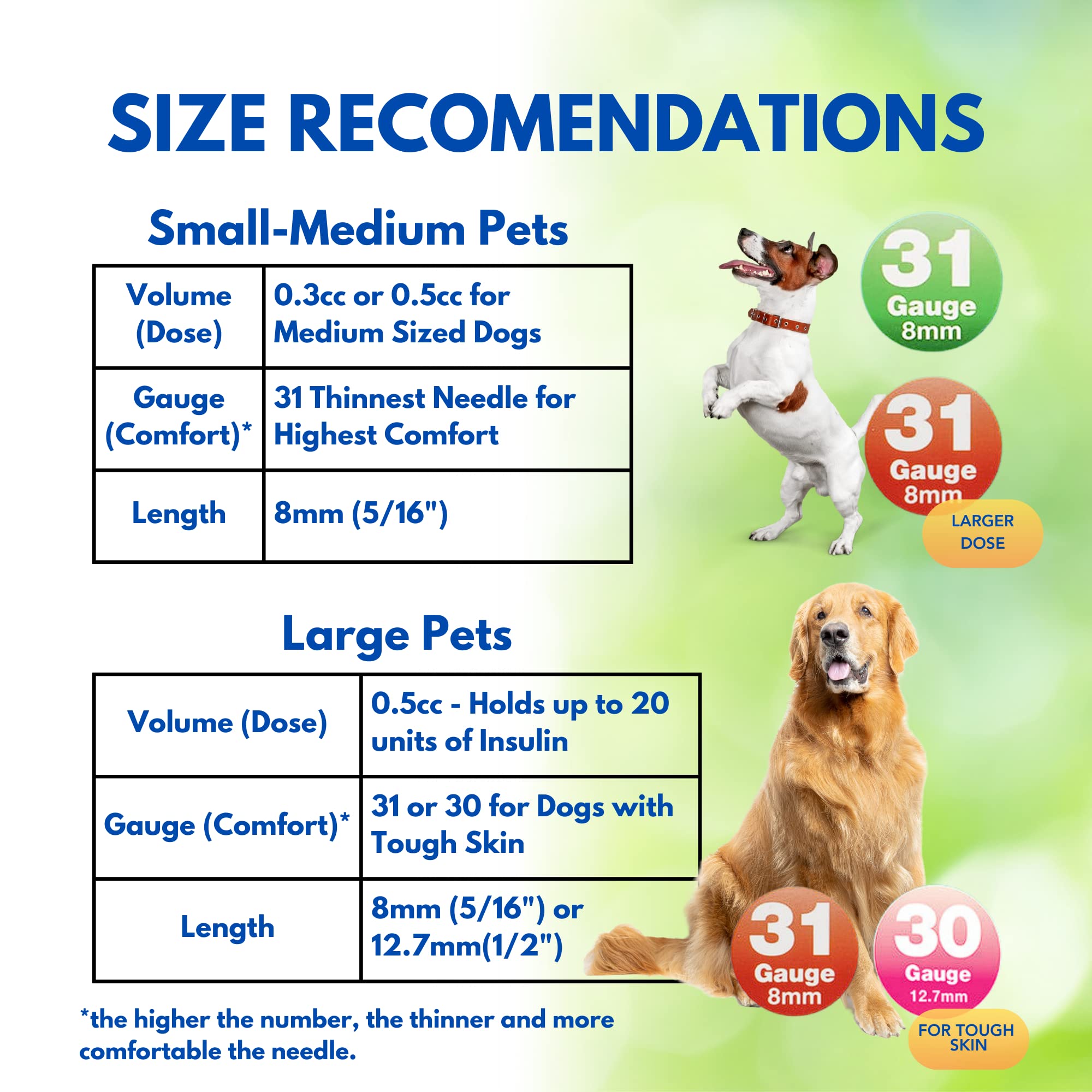 PetTest U-40 syringe plunger smooth action close-up for confident at-home dosing.