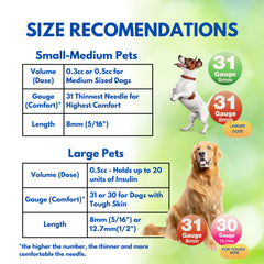 PetTest U-40 syringe plunger smooth action close-up for confident at-home dosing.