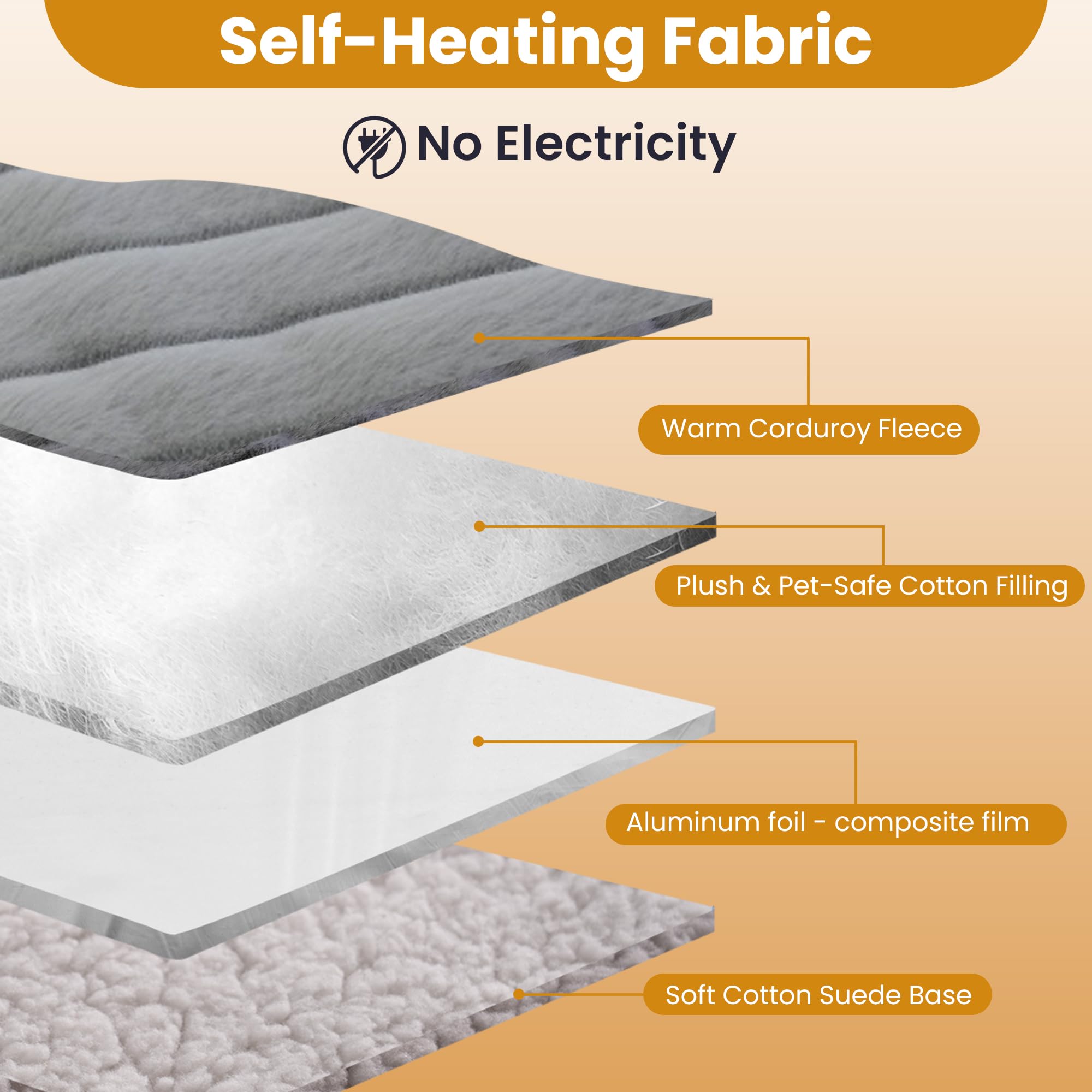 Petvolve self-warming cat bed – machine washable and durable for daily use.