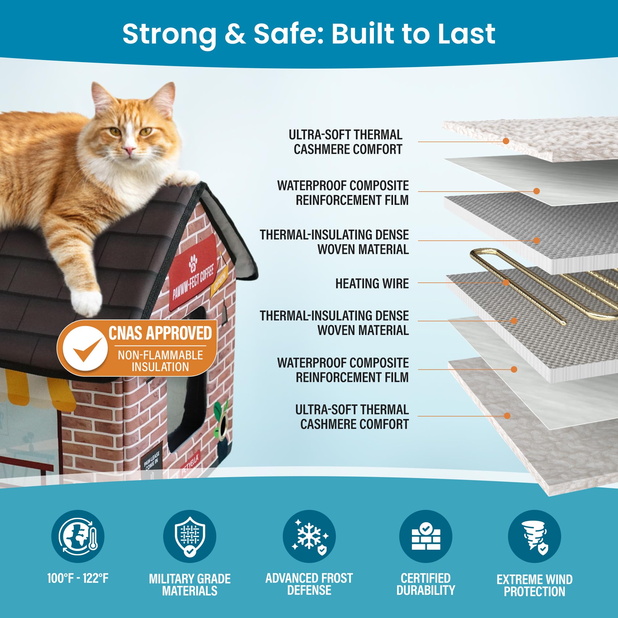 PETYELLA Deluxe Heated Cat House tool-free assembly in minutes.