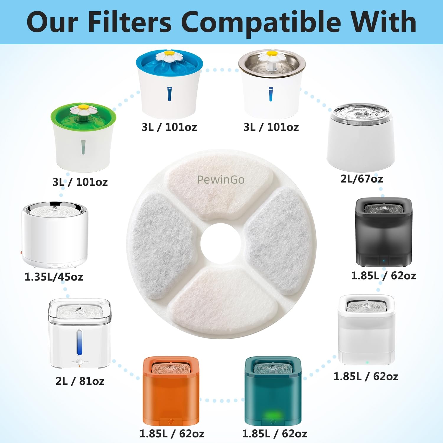 PewinGo filter layers close-up with cotton, resin, and activated carbon.
