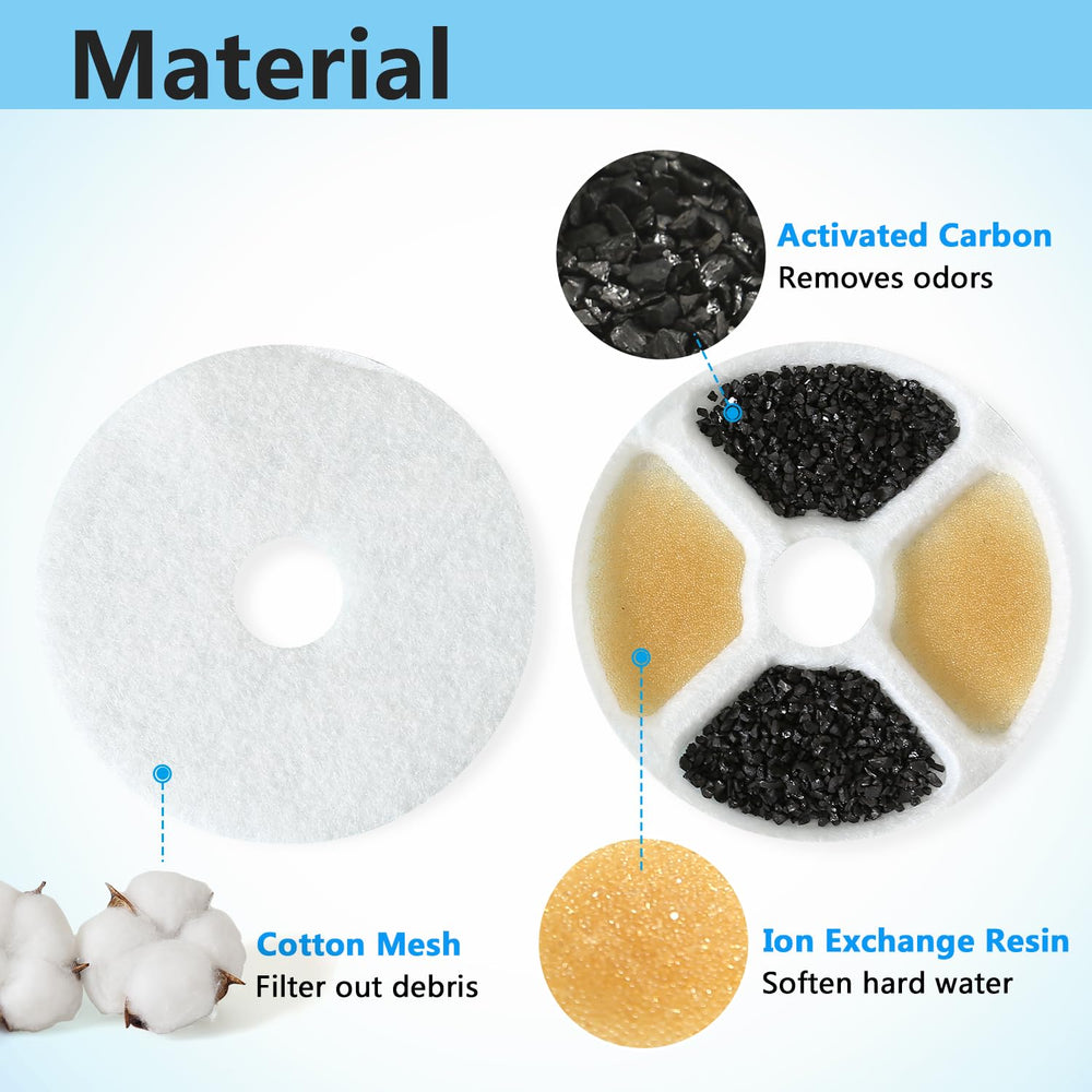 PewinGo filtration system removing dirt and odors for fresher water.