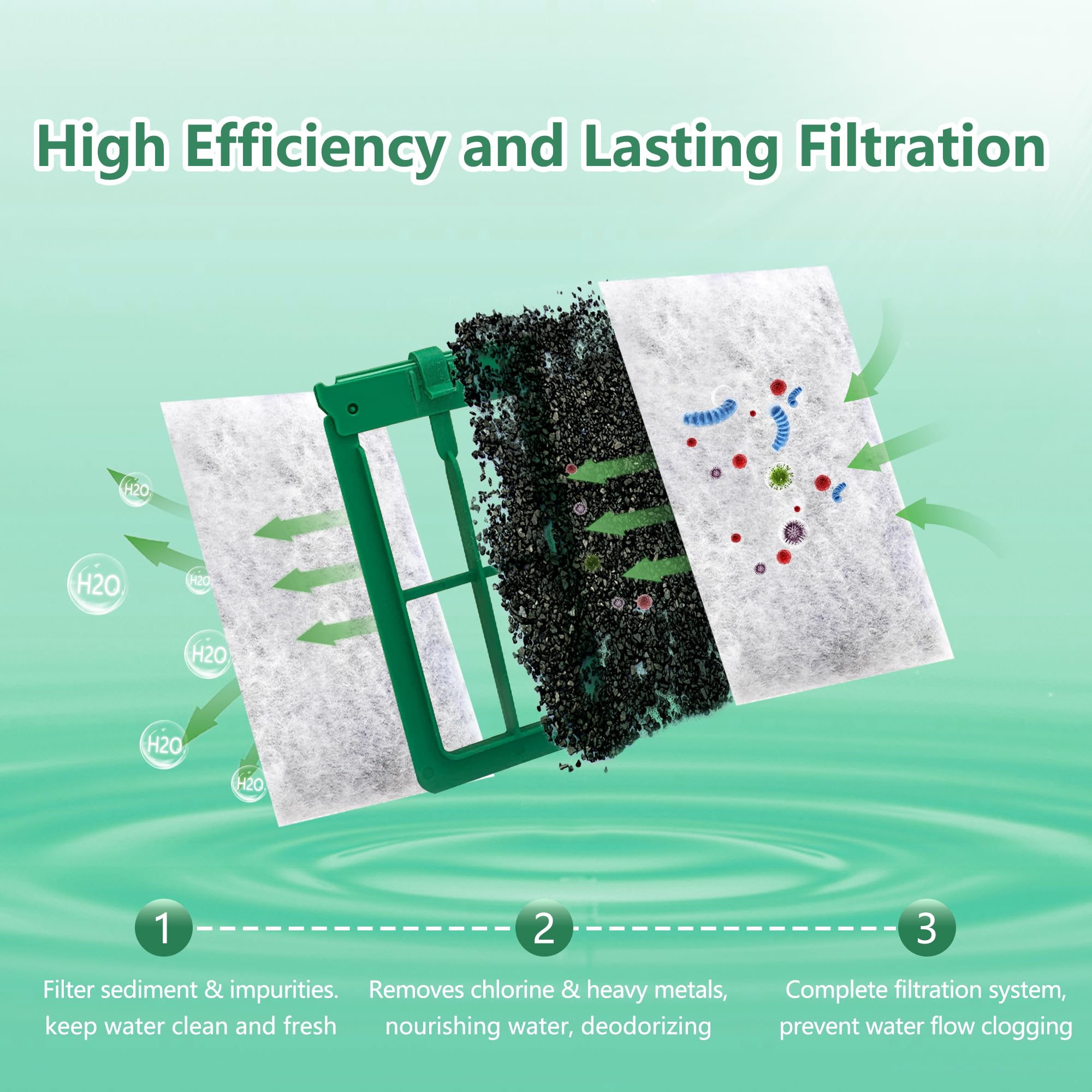 Pewyoke 3-pack filters ready for quick installation and ongoing aquarium care.