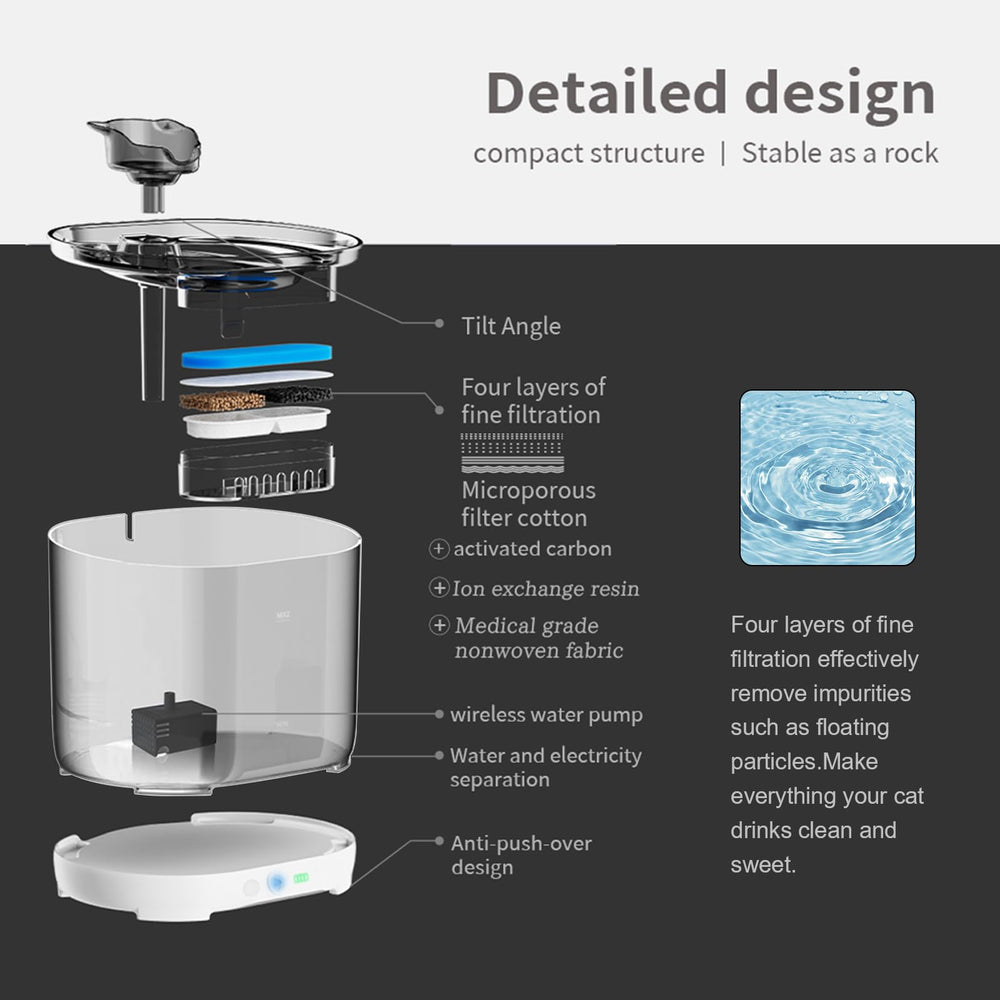 PGID indoor-outdoor fountain fits homes with cats and dogs.