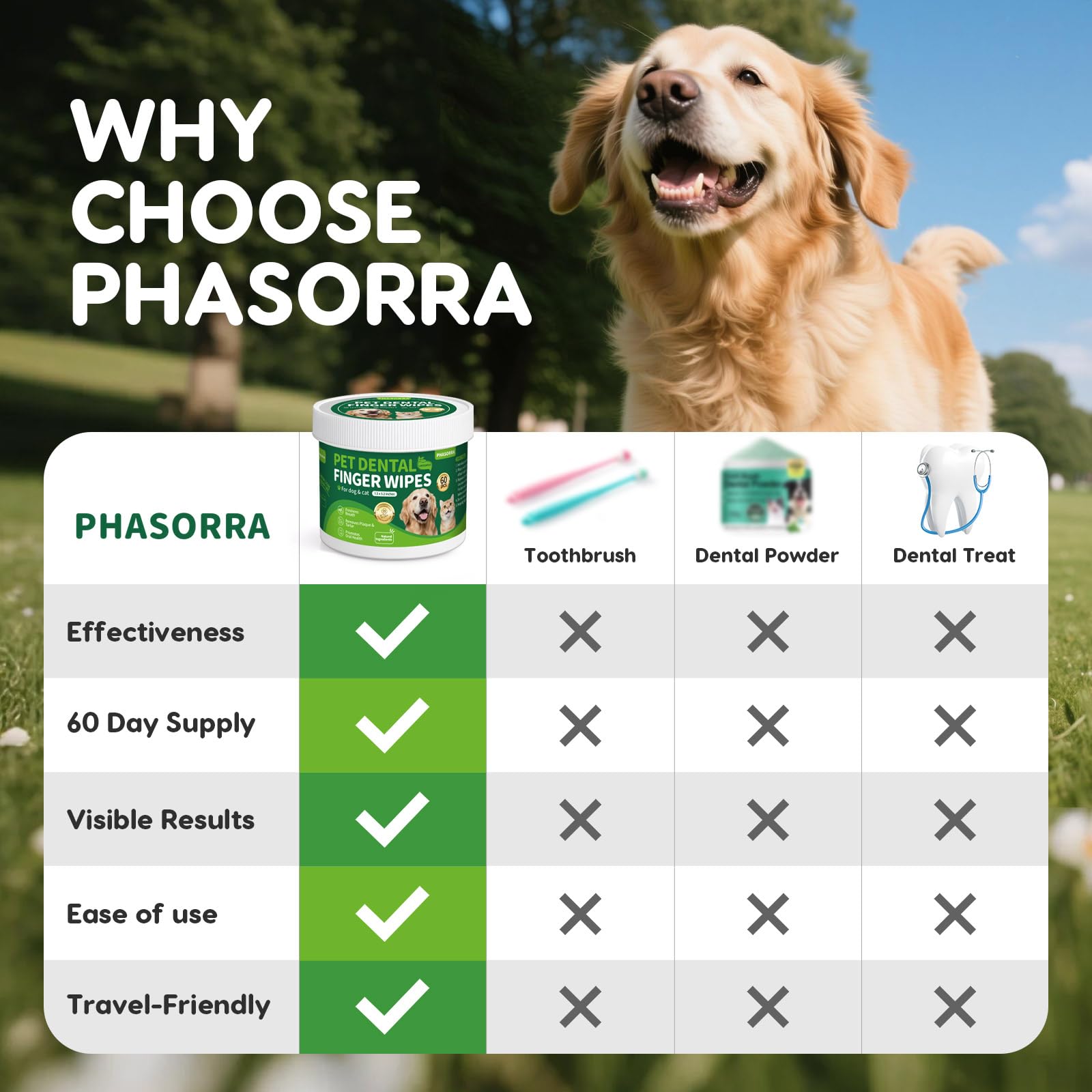 PHASORRA dog dental wipes after-meal use freshens breath and simplifies routine