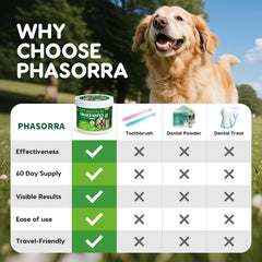 PHASORRA dog dental wipes after-meal use freshens breath and simplifies routine