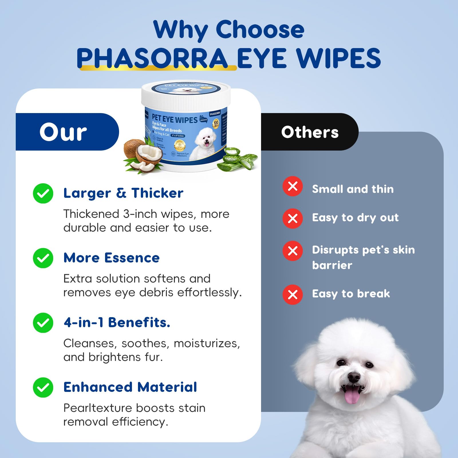 PHASORRA dog eye wipes usage at home emphasizes comfortable eye care for pets