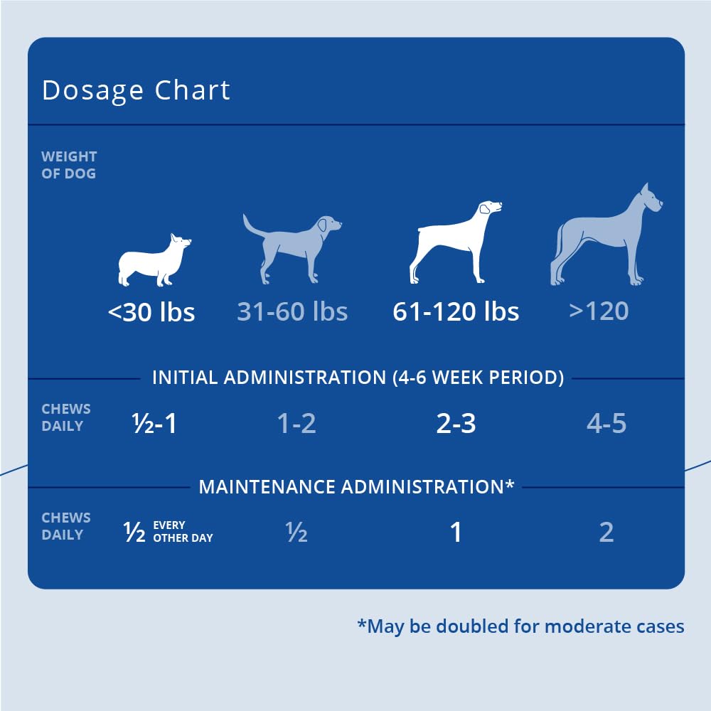 PhyCox dog joint soft chews ingredients closeup highlights phycocyanin and antioxidants.