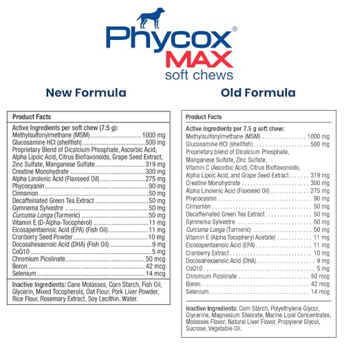 PhyCox MAX packaging front highlighting complete joint health formula for dogs.