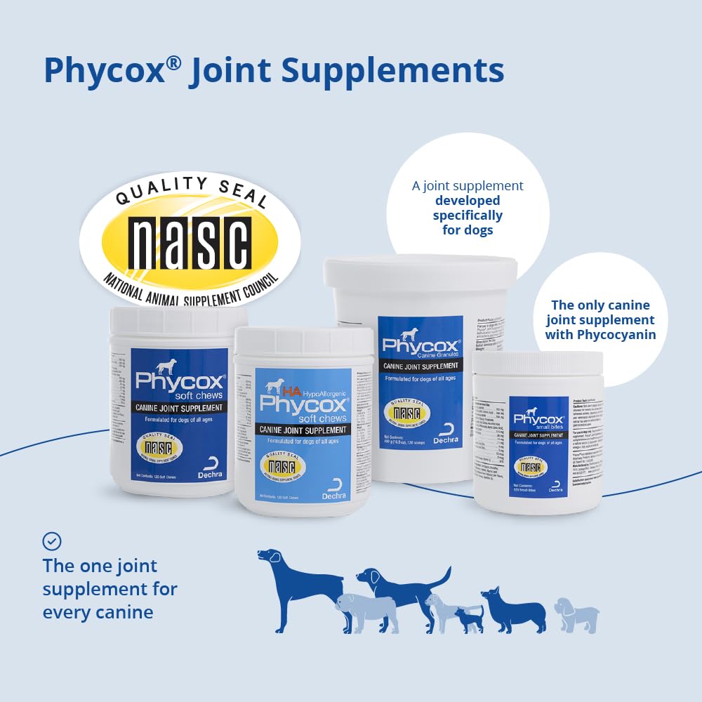 Non-beef, non-chicken, wheat-free claim on Phycox MAX HA label.