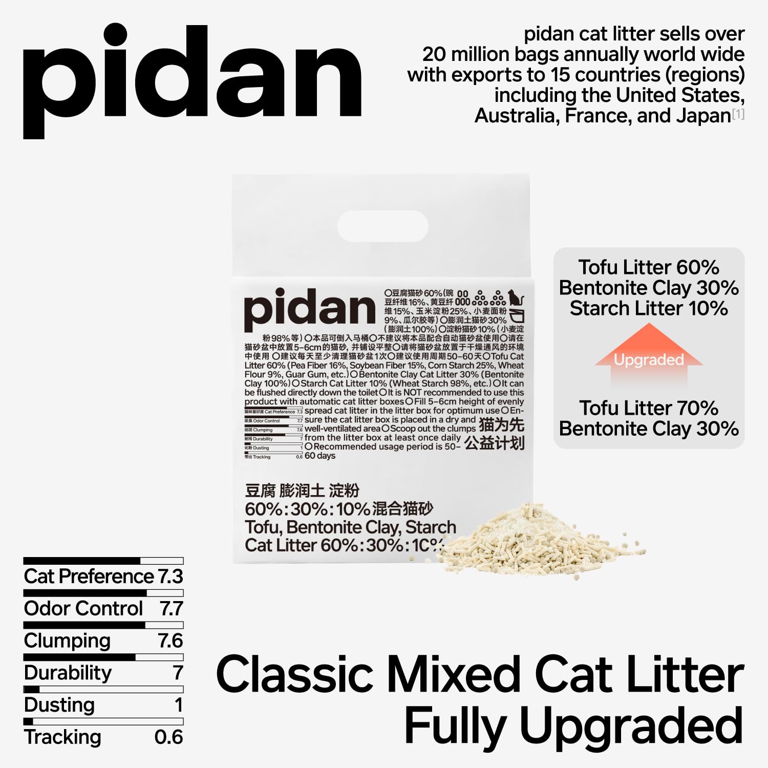 Pidan Mix Arena para Gatos: aglomeración rápida para limpieza sencilla.