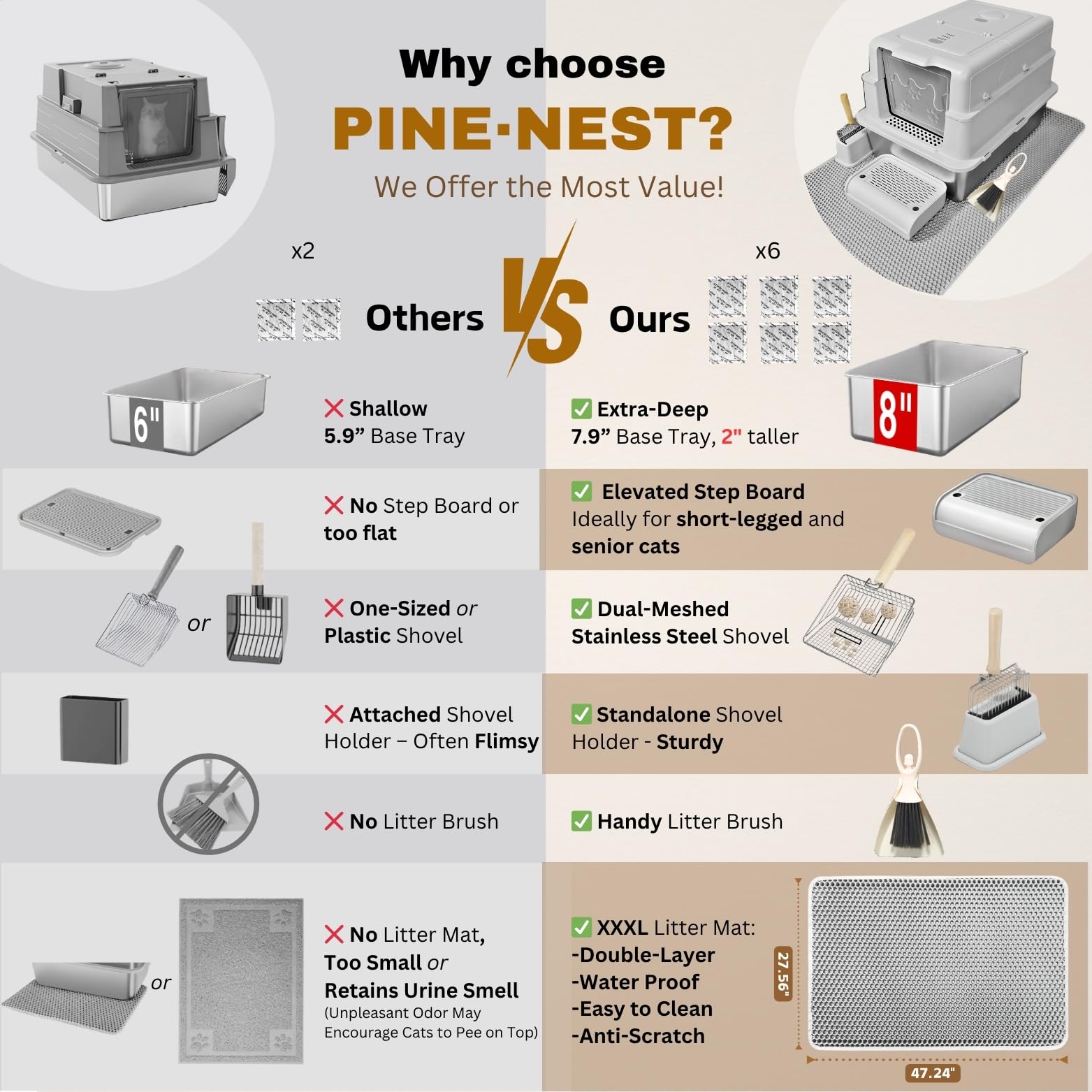 PINENEST XXXXL high walls reduce litter scatter and keep mess contained.