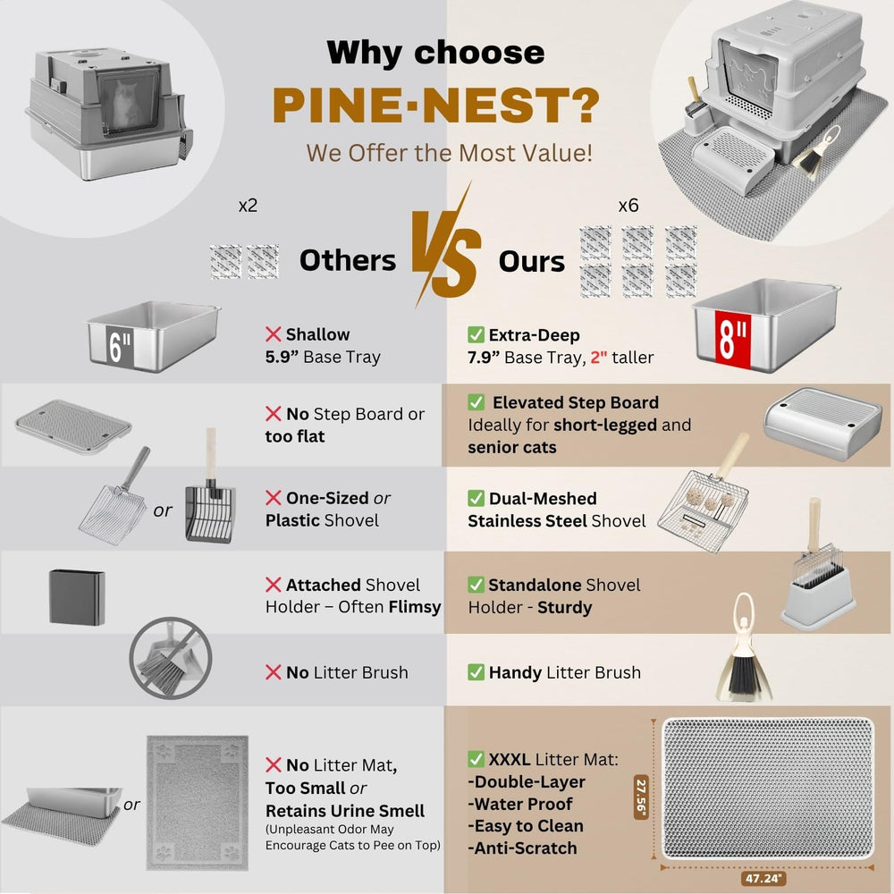 PINENEST XXXXL high walls reduce litter scatter and keep mess contained.