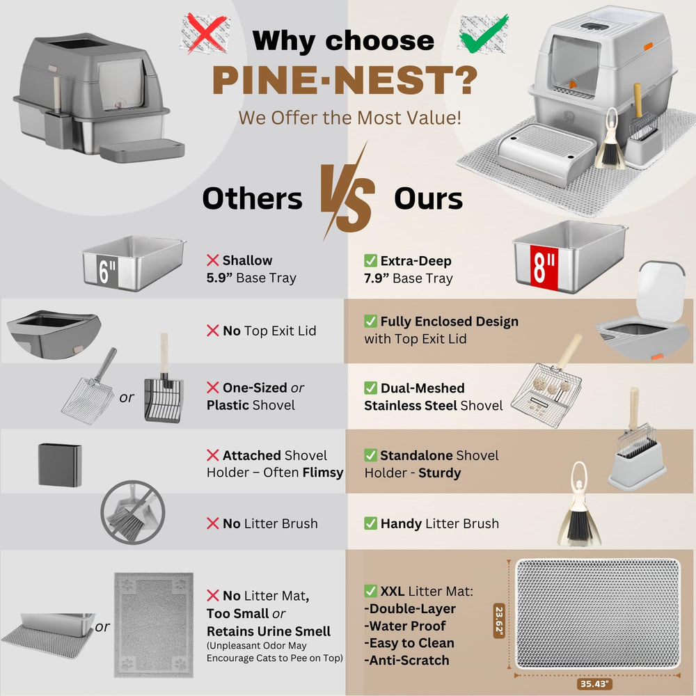 PINENEST anti-tracking mat reduces litter scatter around the box