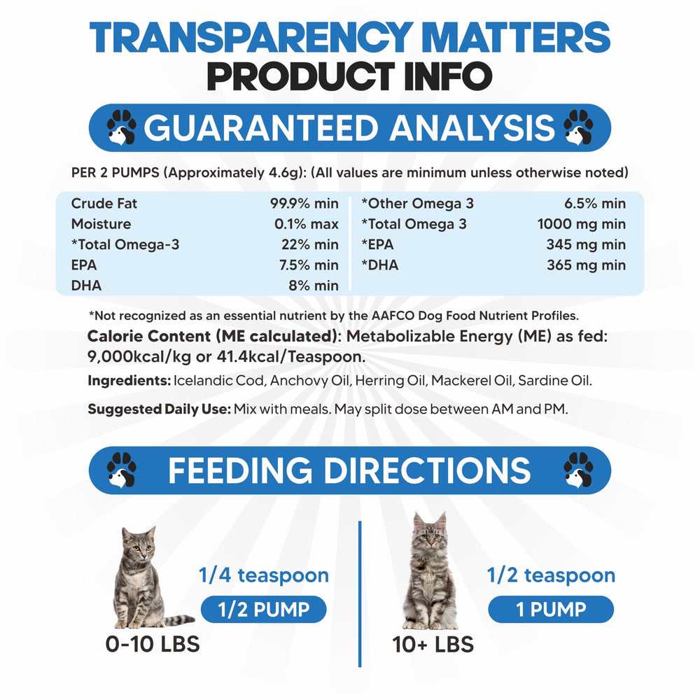 Planopaws Omega 3 for Cats packaging highlights safe ingredients