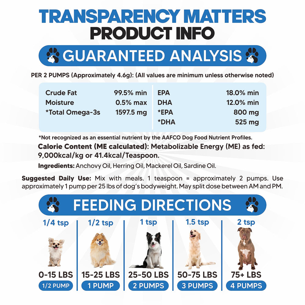 Planopaws Omega 3 para perros, olor suave que facilita la administración.