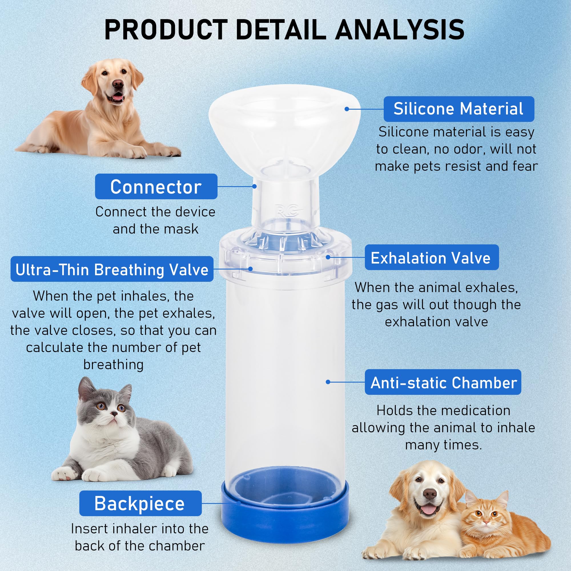 PLCEO small mask fits variety of cat faces for precise inhaled meds