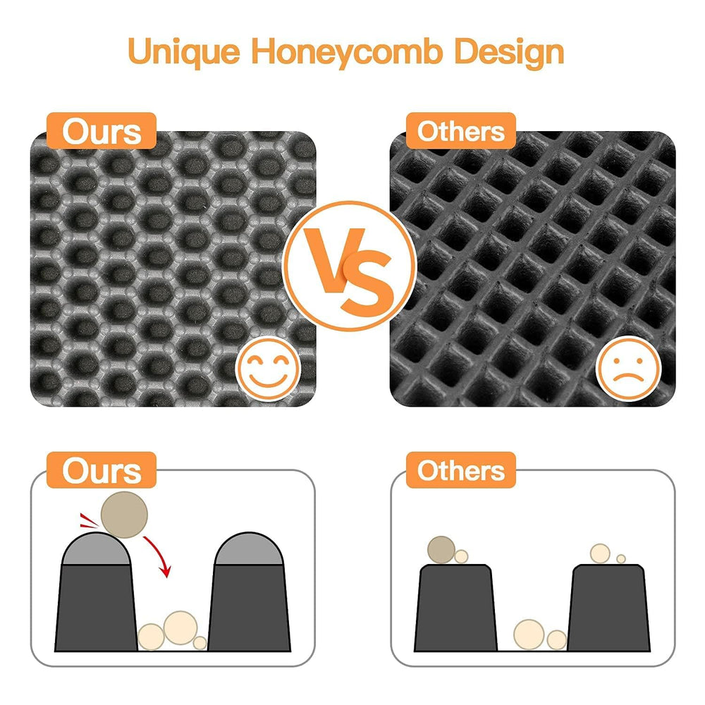 Polarduck Cat Litter Mat anti-slip-bottom stays secure on floors.