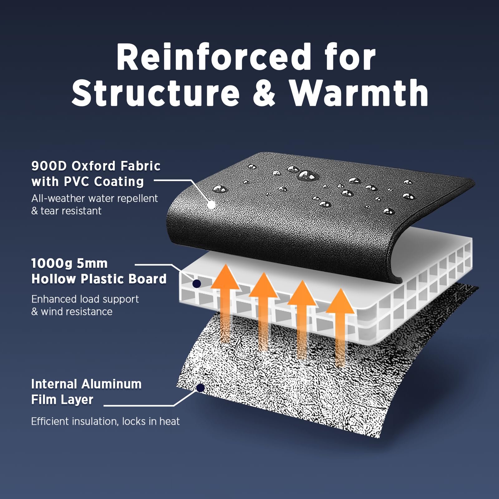 Polita rugged cat house insulation highlights a five layer barrier against wind and cold.