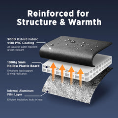 Polita rugged cat house insulation highlights a five layer barrier against wind and cold.