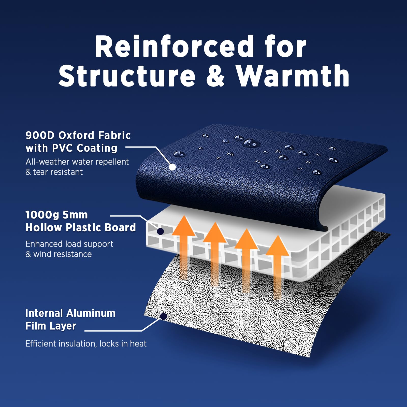Polita rugged heated cat house thermal barrier highlights strong insulation in cold.