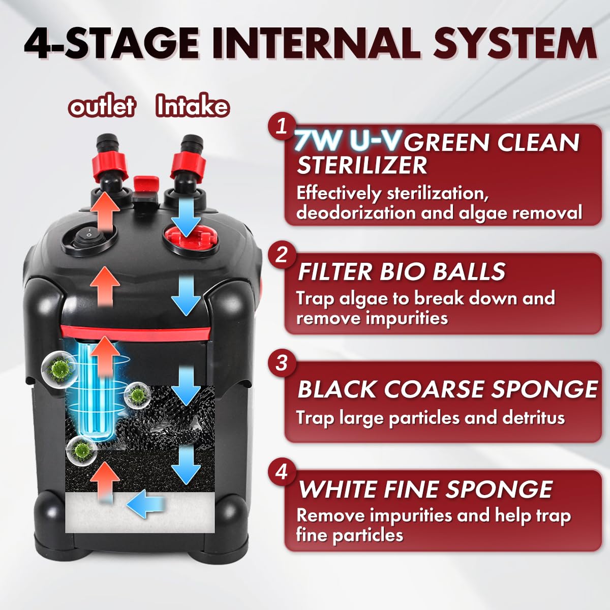 PONDFORSE flow-rate adjustment helps tailor filtration to your tank