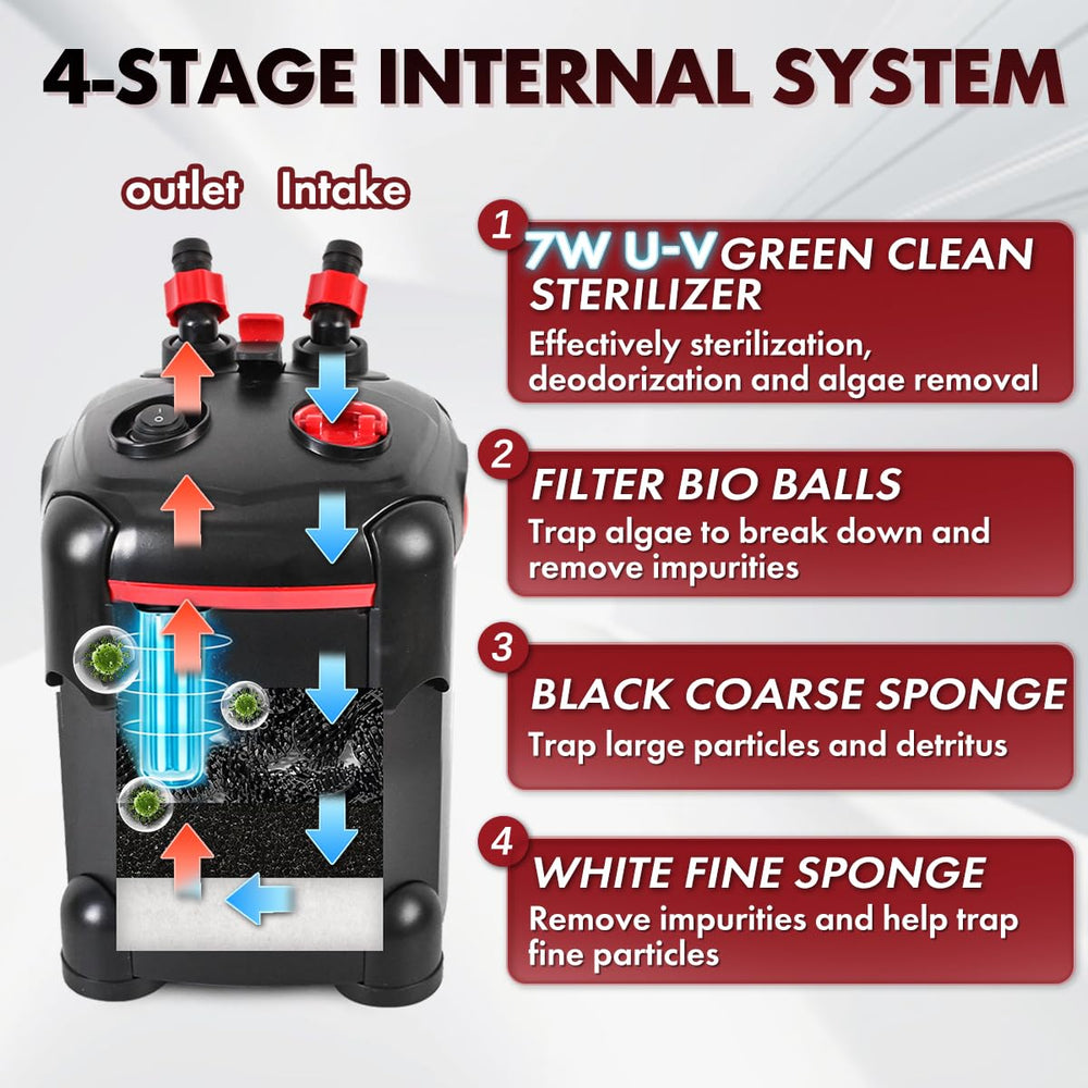 PONDFORSE flow-rate adjustment helps tailor filtration to your tank
