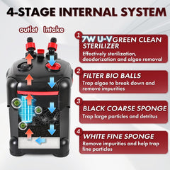 PONDFORSE flow-rate adjustment helps tailor filtration to your tank