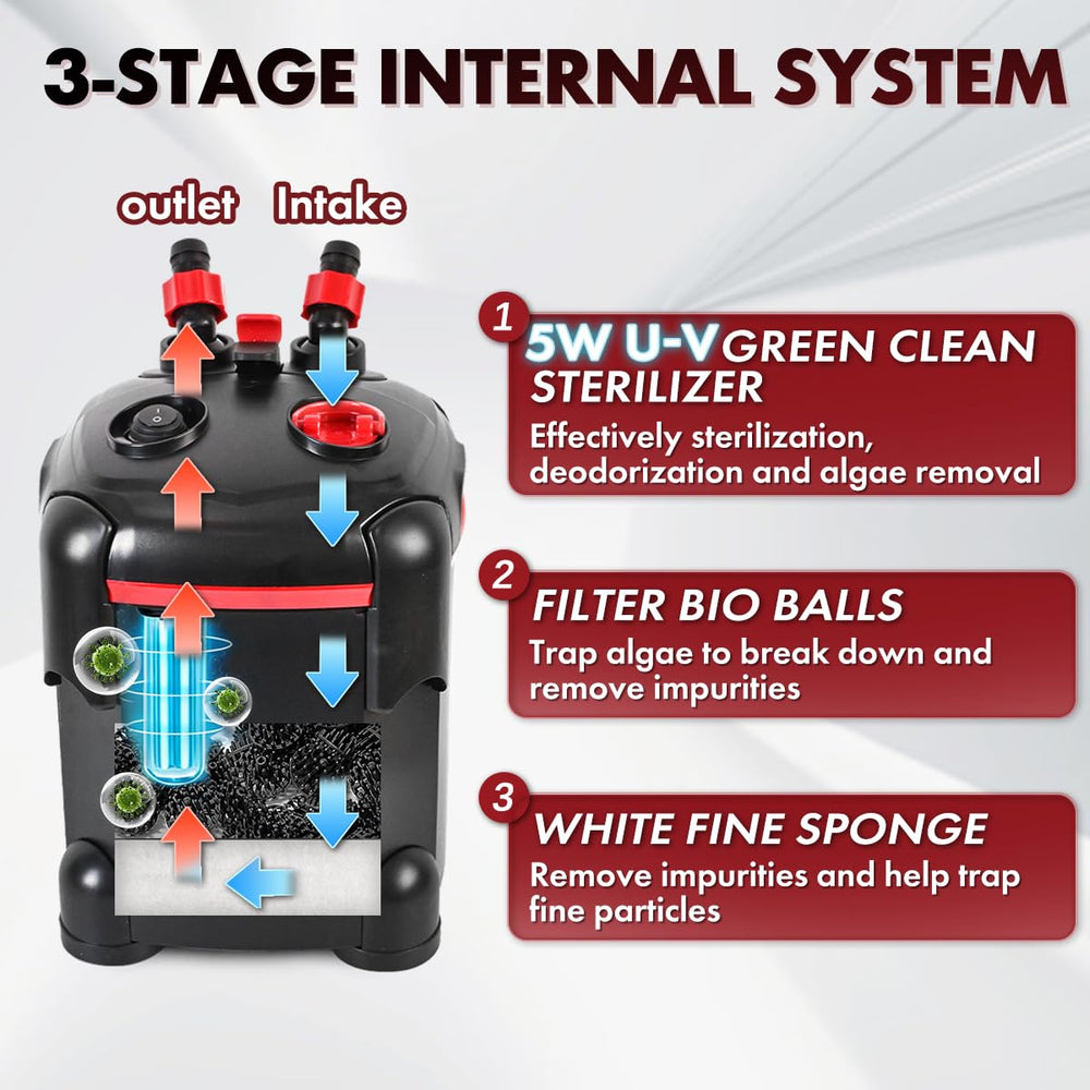 PONDFORSE media kit included with sponges and bio-balls for efficient filtration